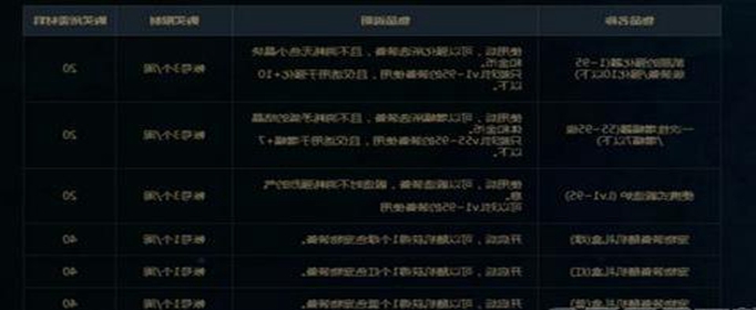 DNF异空间残片获得攻略