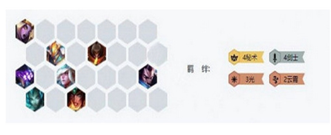 云顶之弈秘术光剑阵容怎么搭配