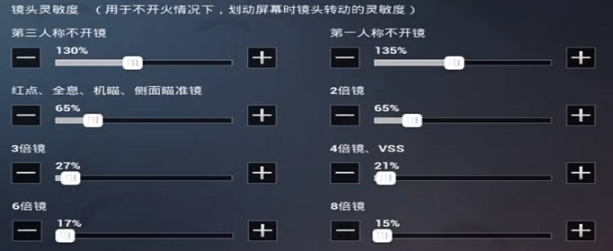 和平精英SS5赛季灵敏度怎么调最稳