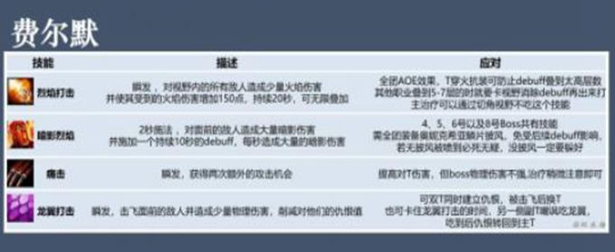 魔兽世界怀旧服黑翼之巢费尔默怎么打