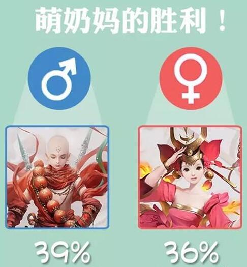 《镇魔曲》和尚奶妈人气高 汉纸深爱萝莉