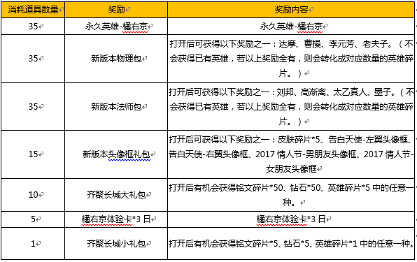 王者荣耀新版本齐聚长城来袭_百里玄策上线特惠