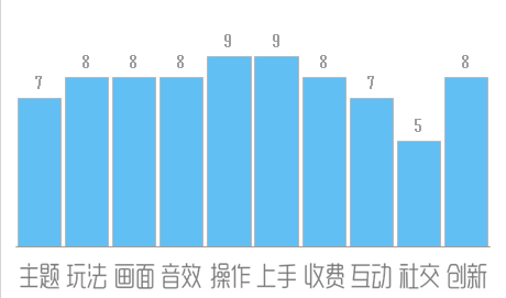 　　燃斗三国变态版手游好玩吗?有不少玩家都在问有什么好玩的三国题材格斗游戏推荐呢?小编在这里为大家推荐燃斗三国变态版手游，这一款主打横版战斗的复古三国格斗手游，将写实的画面与炫酷的人物造型相结合，以爽快的动作为主打，带来全新震撼的三国格斗玩法，让你体验拳拳到肉的快感!