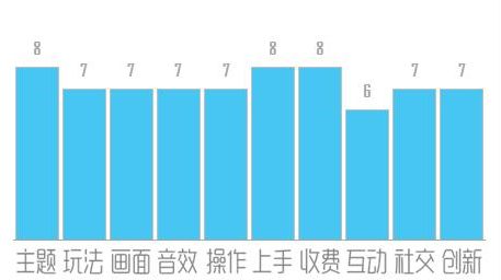 探墓风云满V版游戏全方位测评：3d大型MMORPG盗墓手游