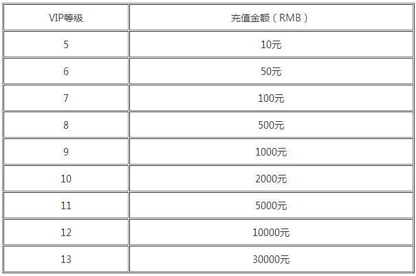 生化危機(jī)MAX有哪些福利返利_生化危機(jī)MAX游戲vip價(jià)格詳情