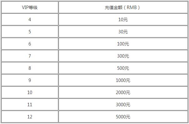 武林谱vip划算吗_武林谱vip价格详情介绍