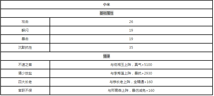 侠影小米值得培养吗