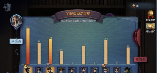 第五人格五一劳动节活动详情_第五人格五一劳动节玩法大全