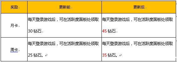 王者荣耀520活动有哪些_王者荣耀520活动介绍 王者荣耀520活动有哪些_王者荣耀520活动介绍