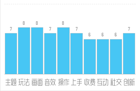 热血英雄游戏测评：动漫大乱斗卡牌大作