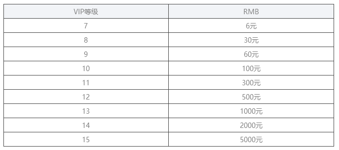 斩幻想公益服福利如何_斩幻想变态版上线送VIP6 斩幻想公益服福利如何_斩幻想变态版上线送VIP6