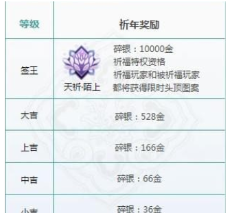 天涯明月刀ol三周年活动地址、活动攻略