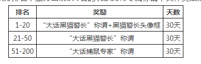 大话西游手游黑猫警长联动活动怎么玩_大话西游手游黑猫警长联动活动介绍 大话西游手游黑猫警长联动活动怎么玩_大话西游手游黑猫警长联动活动介绍
