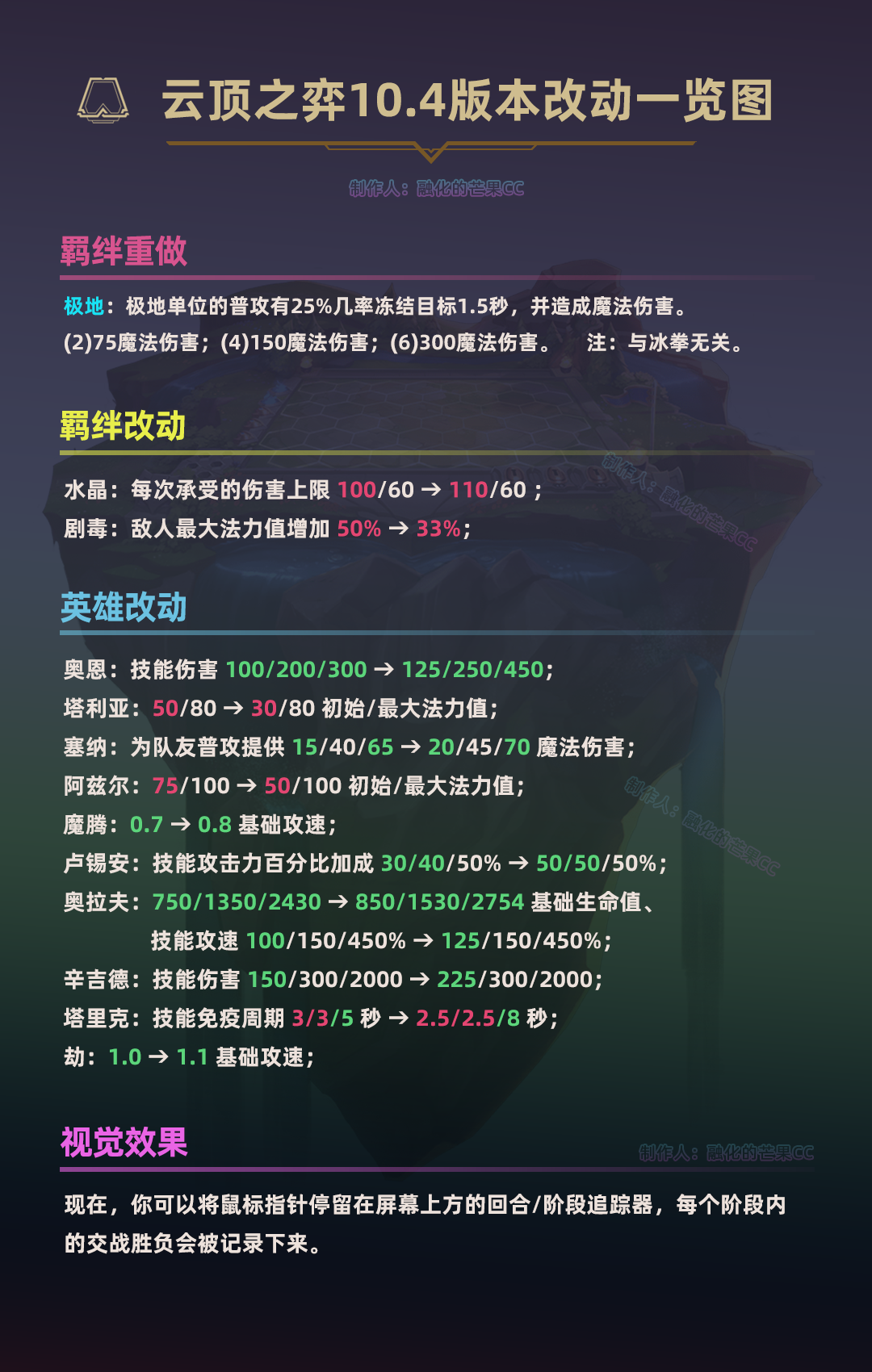 云顶之弈10.4版本更新了什么_云顶之弈10.4版本更新内容汇总