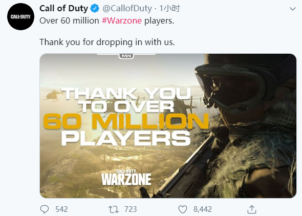 使命召唤：战区玩家破6000万_使命召唤17年内发售