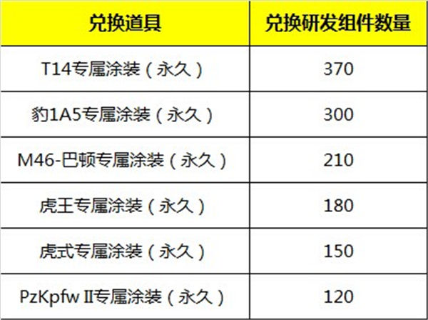 国庆七天乐《坦克射击》重磅活动接力登场