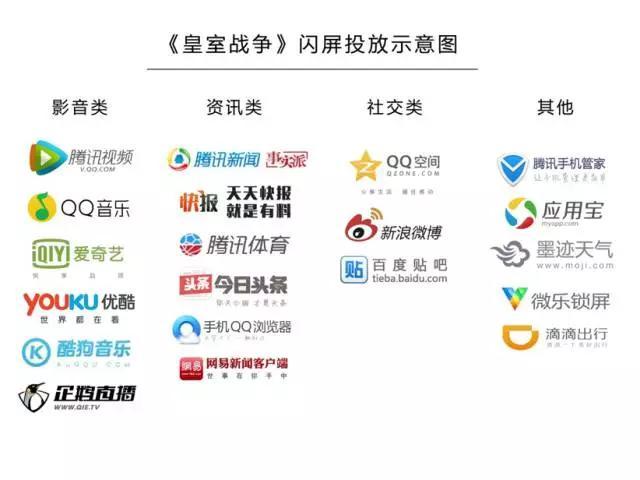 承包20多家App开机广告 《部落冲突》够任性