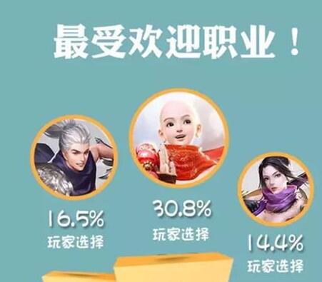 《镇魔曲》和尚奶妈人气高 汉纸深爱萝莉